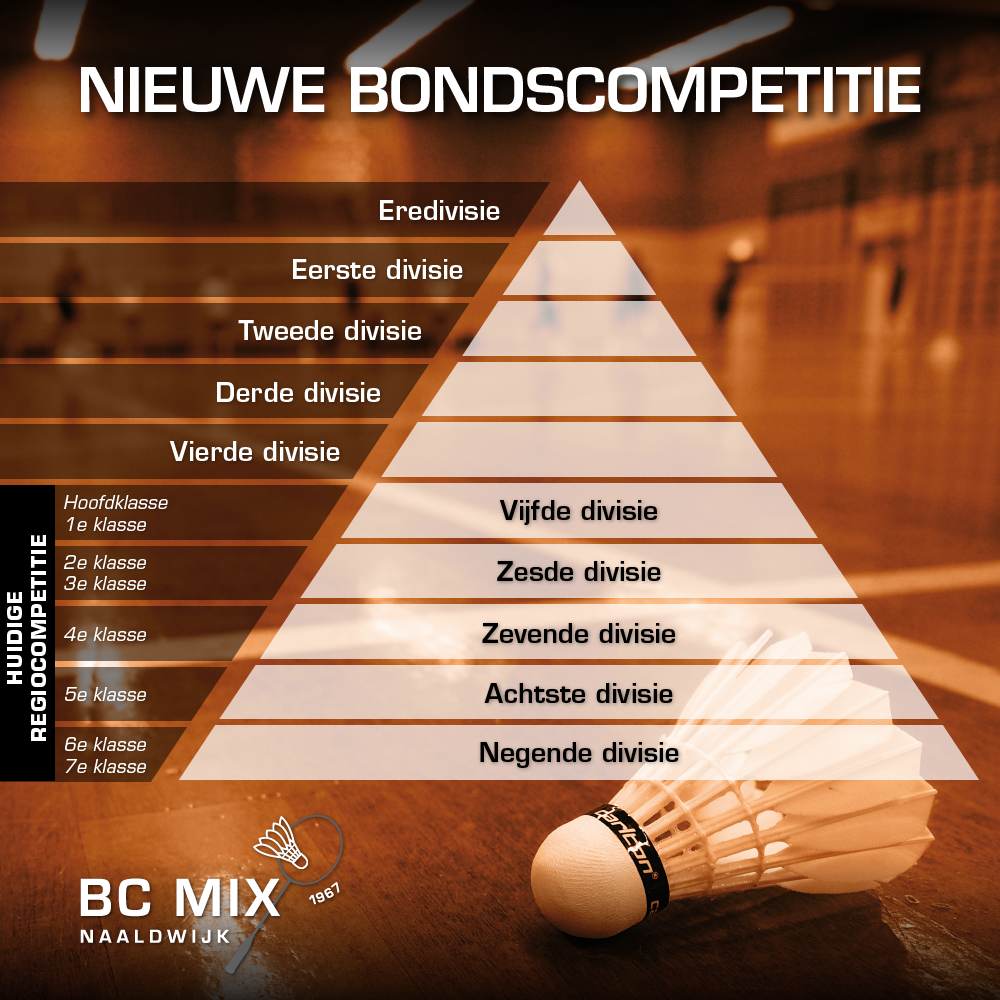 De nieuwe opzet van de bondscompetitie in seizoen 2018-2019.